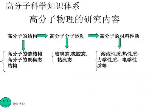 高分子物理第二章