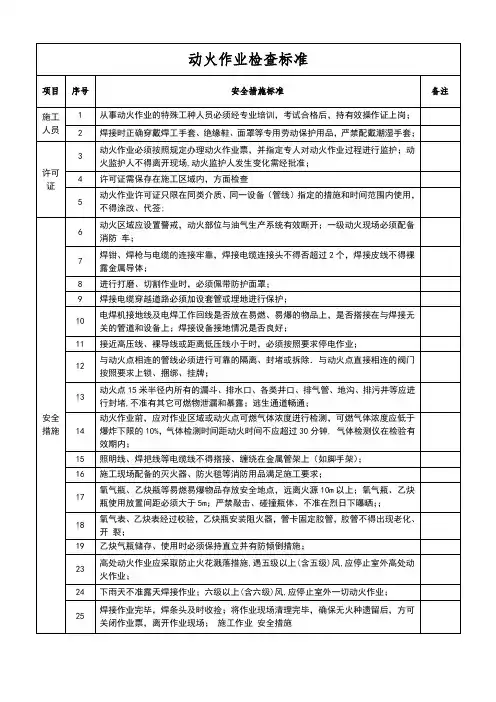 动火作业检查标准
