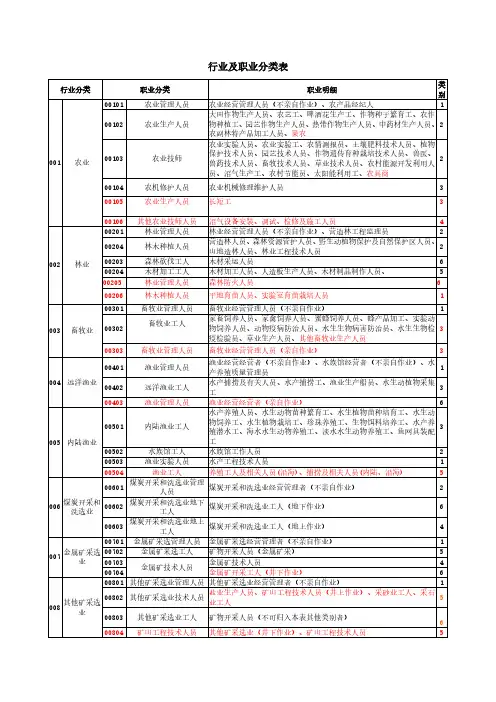 行业及职业分类表--(2009[1].02.)修订