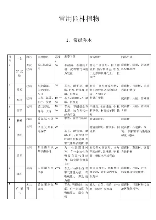 常用园林植物一览表汇总