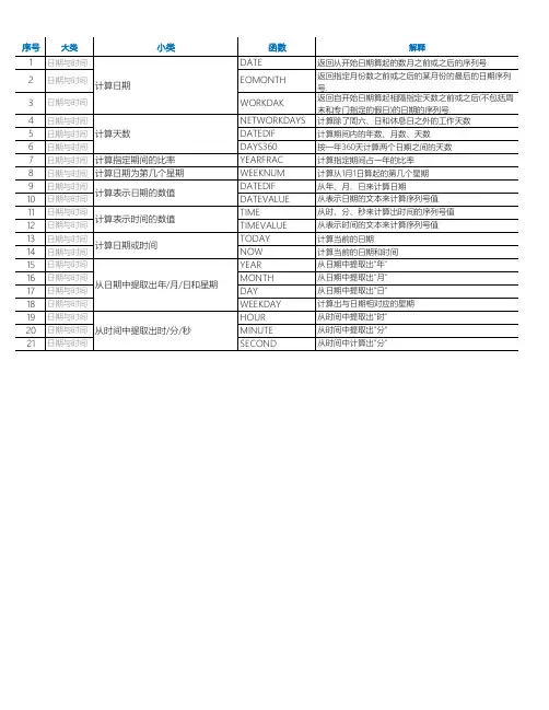 Excel2016函数参考手册(日期与时间函数大全可A4打印查阅)