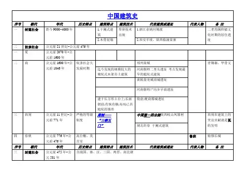 中国建筑史年表