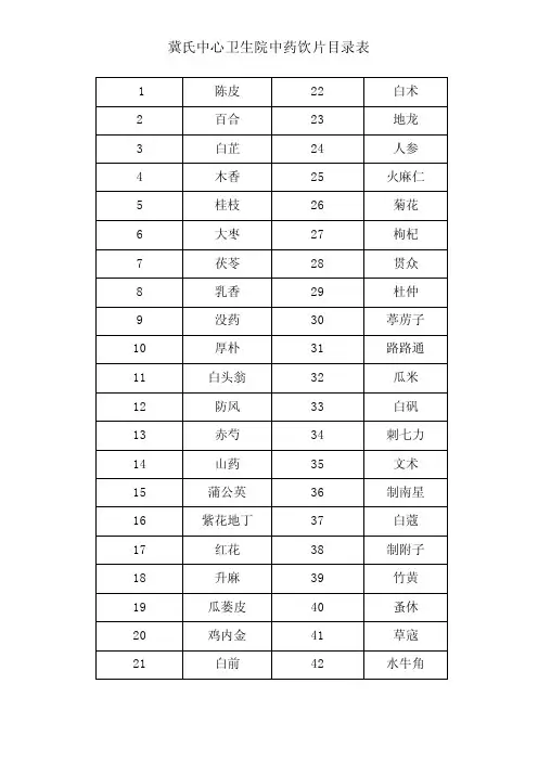 中药饮片目录明细