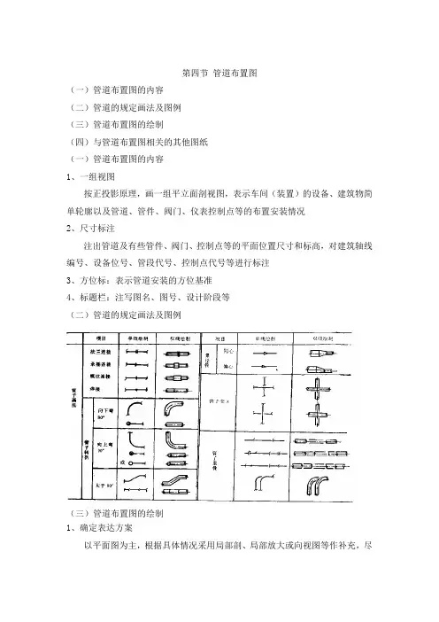 管道布置图管道布置图的内容管道的规定画法及图例