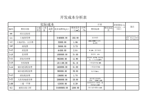 房地产项目开发成本测算表：阿勒泰第三版