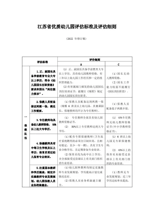 省优质幼儿园评估标准及评估细则