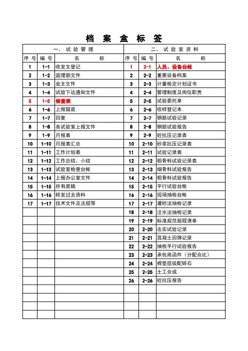 试验档案盒标签清单