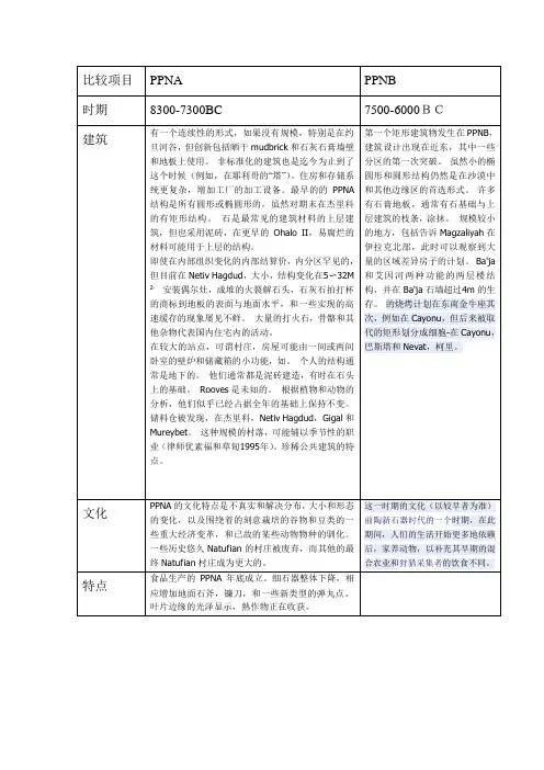 选修课结课作业