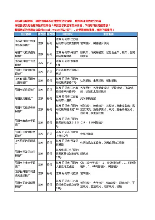 新版江苏省丹阳眼镜厂工商企业公司商家名录名单联系方式大全130家