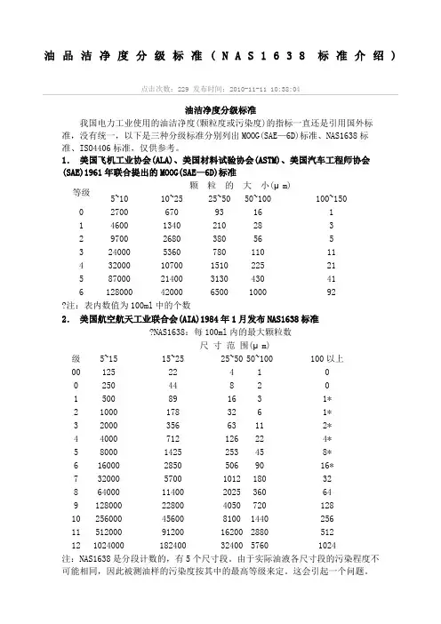 油品洁净度分级标准NAS标准介绍