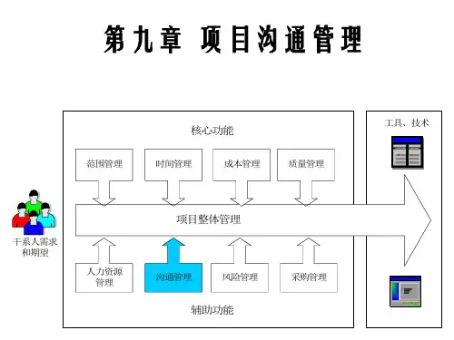 《项目沟通管理》PPT课件