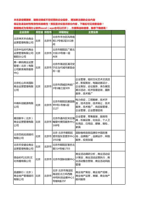 新版北京市商业运营工商企业公司商家名录名单联系方式大全73家