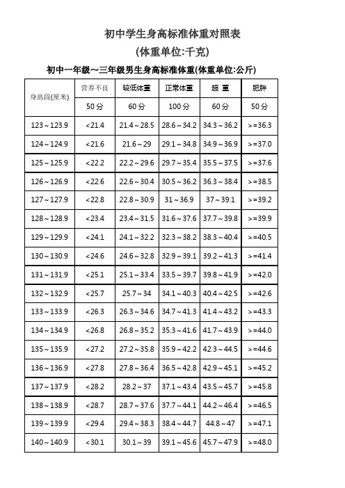 初中学生身高标准体重对照表