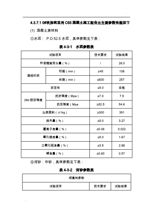C55混凝土主要参数指标