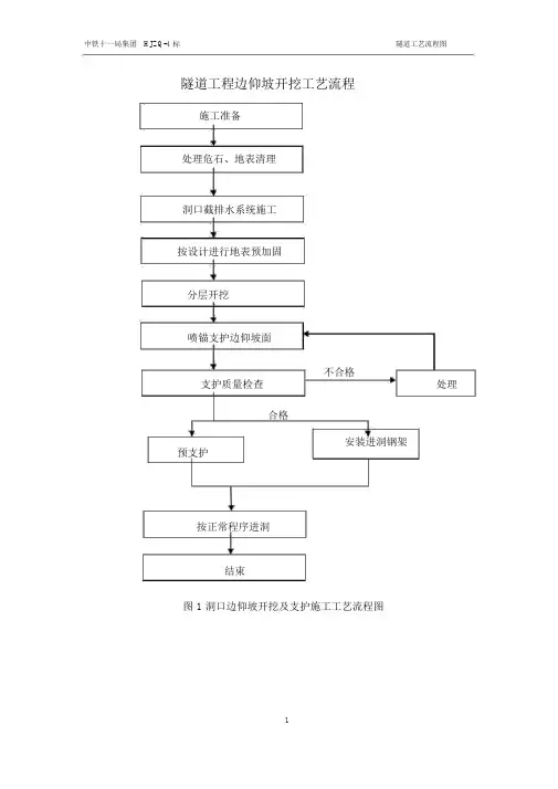 隧道工艺流程图