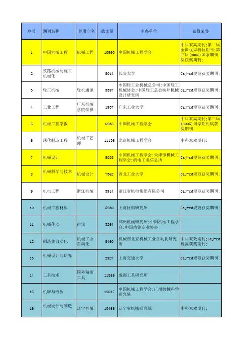 机械类期刊影响因子排名