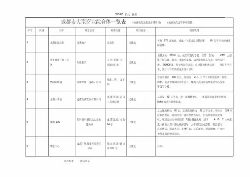 成都市大型商业综合体一览表