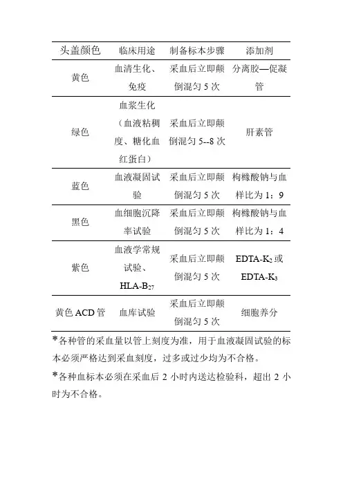 真空采血管使用指南