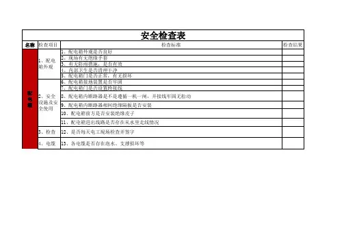 机械设备(配电箱)安全日常检查表