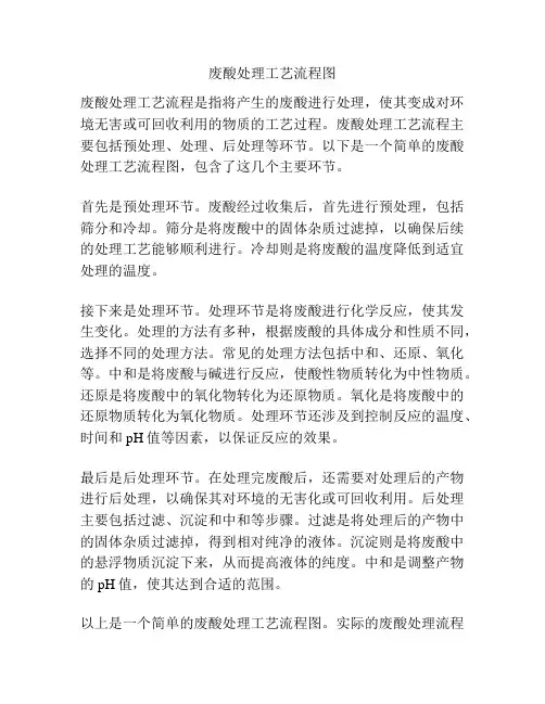 废酸处理工艺流程图