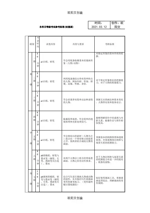 美术考级大纲漫画1-9级考题参考之欧阳文创编