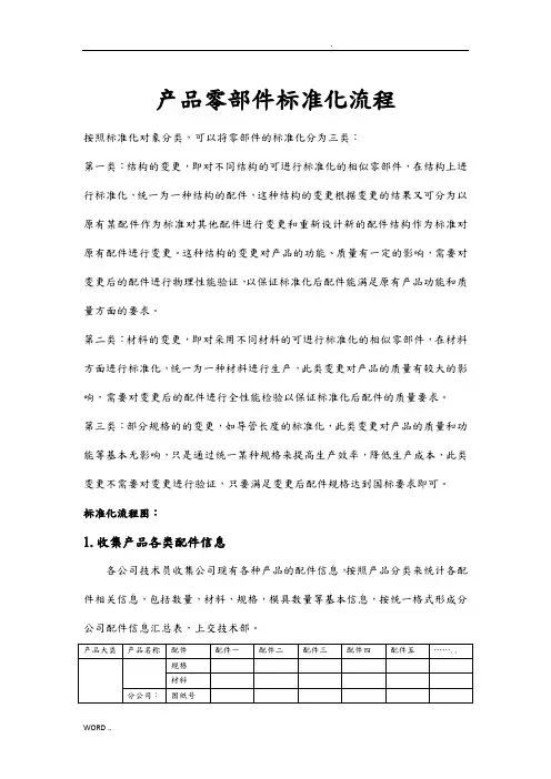 零部件标准化流程图