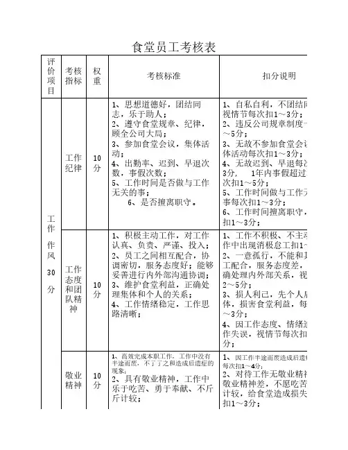 食堂员工绩效考核表