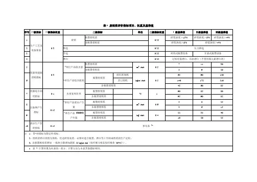 表6 废纸浆评价指标项目、权重及基准值