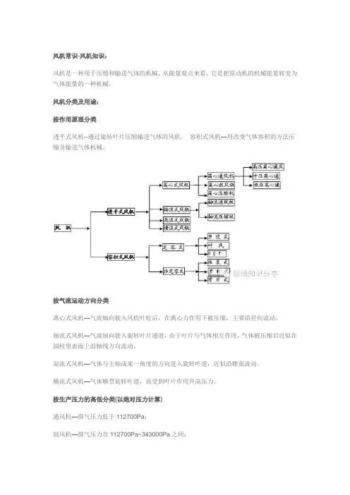 风机常用计算公式