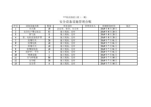水工 安全设备设施管理台账