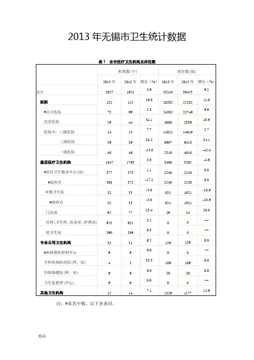 2013年无锡市卫生统计数据文件