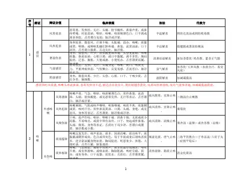 七版《中医内科学》