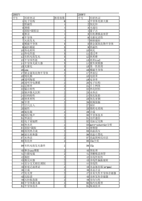 【国家自然科学基金】_半导体性能_基金支持热词逐年推荐_【万方软件创新助手】_20140731