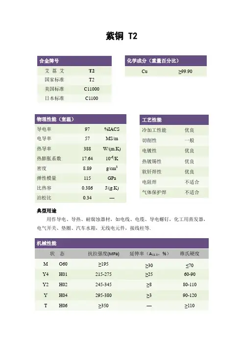 T2高精度紫铜板带