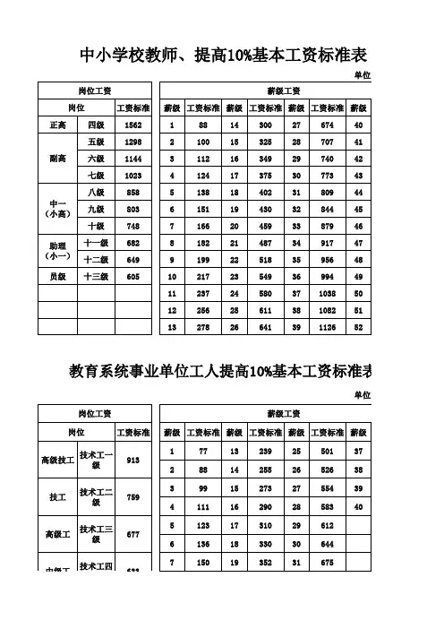 云南省曲靖市中小学教师工资标准