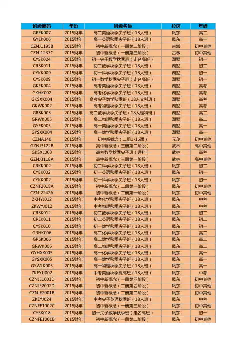中学秋季班表2014.10.20