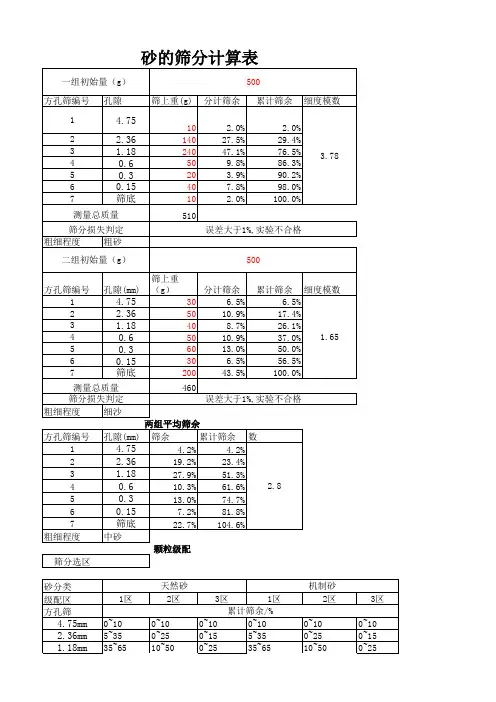 砂石筛分析计算表