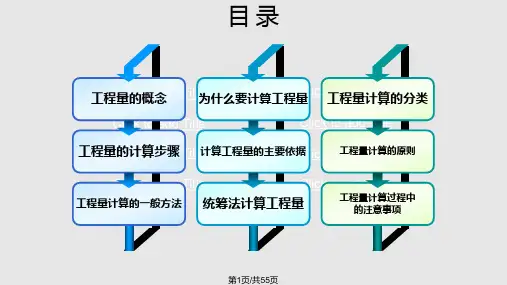工程量计算全集PPT课件
