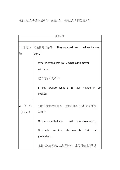 初中英语从句(全)