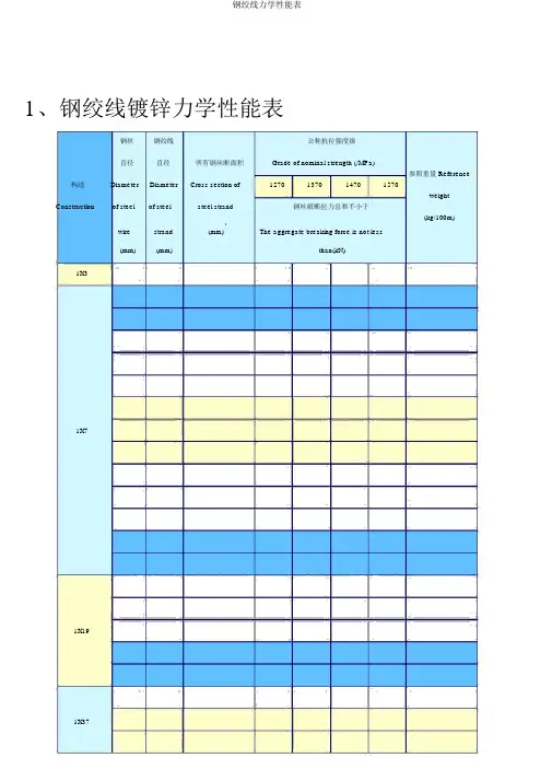 钢绞线力学性能表