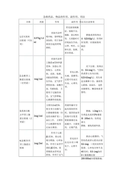 急救药品、物品的作用、副作用、用法、常用急救药品分类