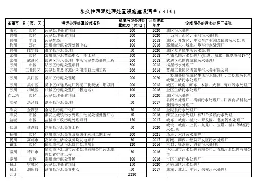 永久性污泥处理处置设施建设清单13