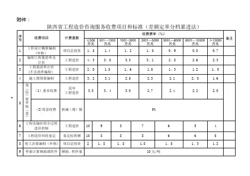 陕西省工程造价咨询服务收费项目和标准