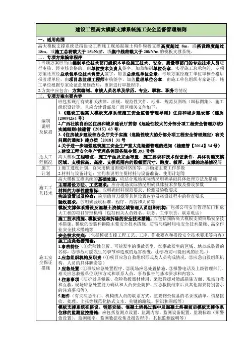 建设工程高大模板支撑系统施工安全监督管理细则精选