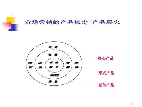 章产品策略