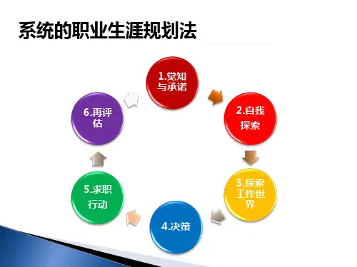 第六章工作世界探索-44页精选文档