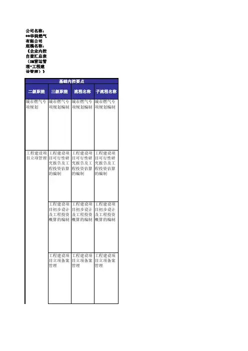 2-4阳曲公司《企业内控自查底稿(OM营运管理-工程建设管理)》(1)