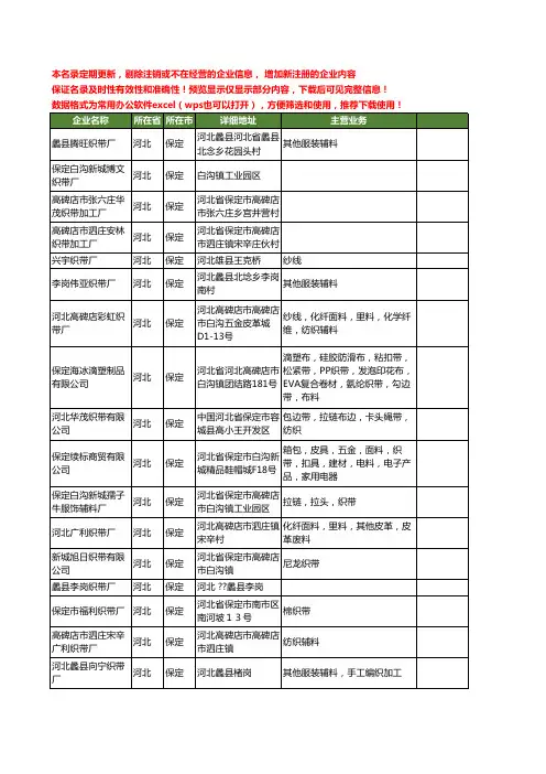 新版河北省织带工商企业公司商家名录名单联系方式大全74家