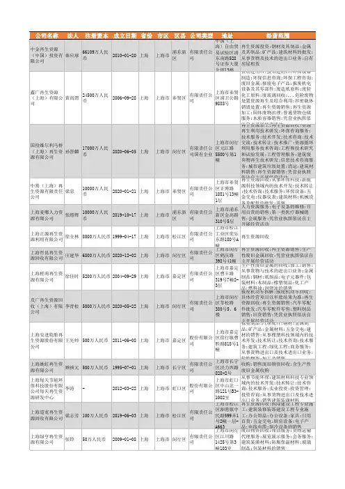 2021年上海市再生资源行业企业名录418家