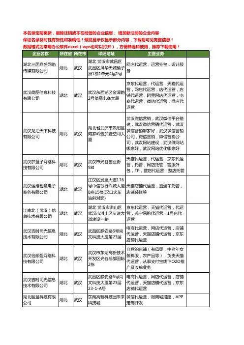 新版湖北省武汉代运营工商企业公司商家名录名单联系方式大全28家